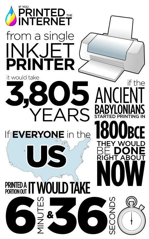 What if the internet could be printed (6 pics)