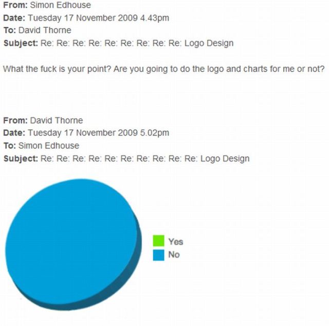 Please, Design a Logo for me with Pie Charts… (11 pics)