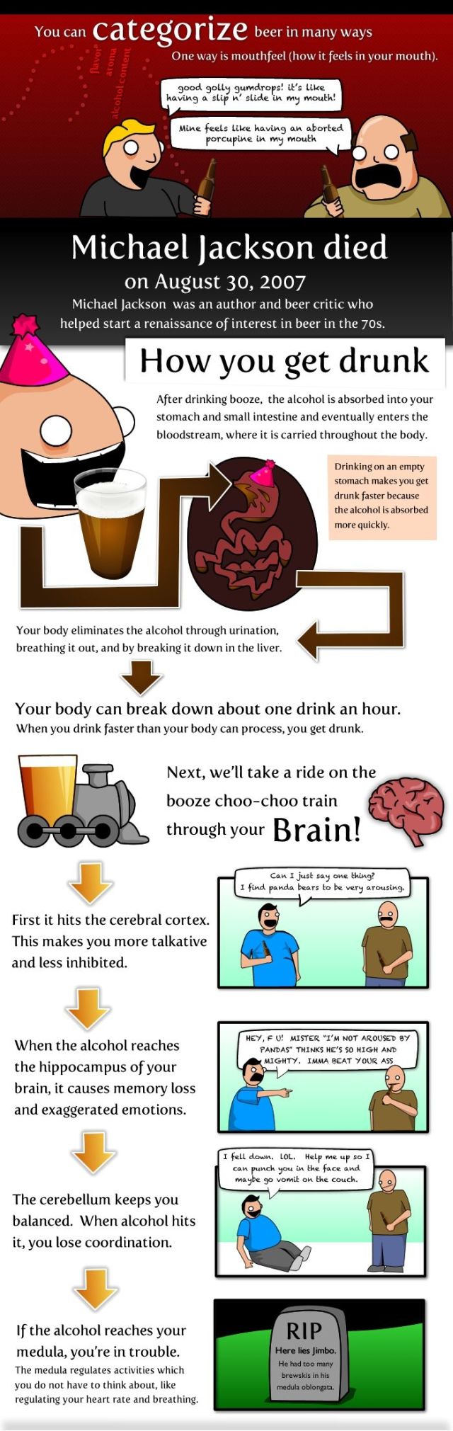 Interesting Facts about Beer