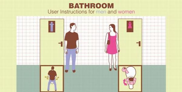 Bathroom – User Instructions for Men and Women