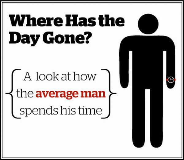 How the Average Man Spends His Day (13 pics)