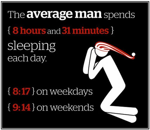 How the Average Man Spends His Day (13 pics)