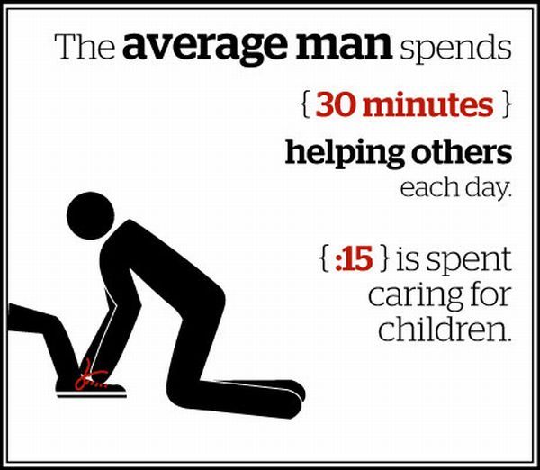 How the Average Man Spends His Day (13 pics)