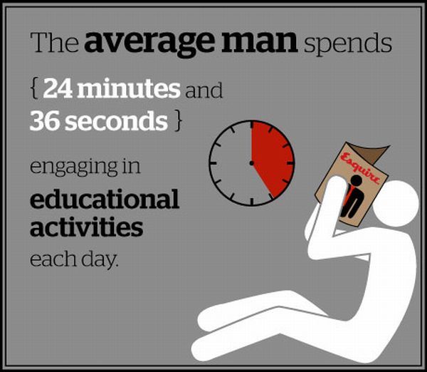 How the Average Man Spends His Day (13 pics)