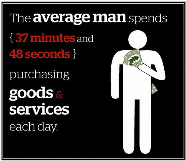 How the Average Man Spends His Day (13 pics)