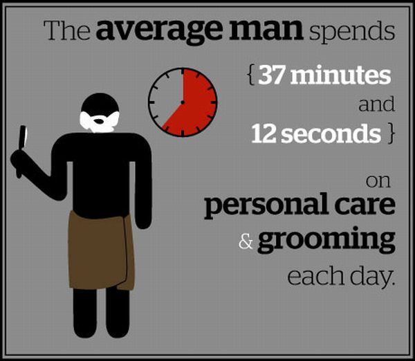 How the Average Man Spends His Day (13 pics)