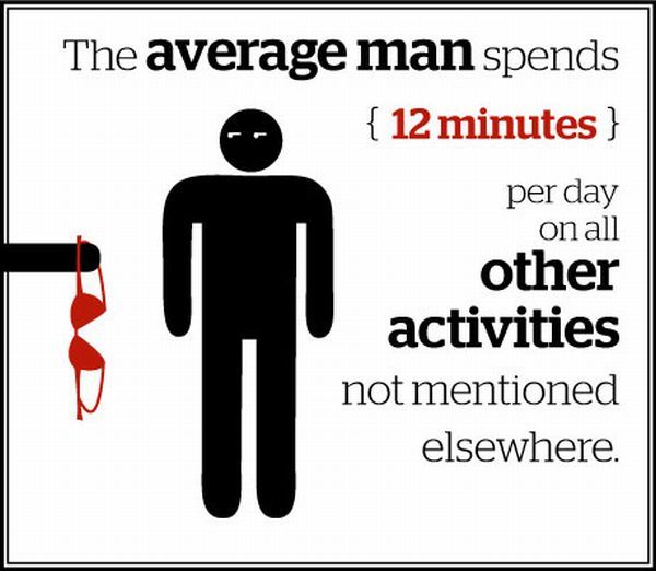 How the Average Man Spends His Day (13 pics)