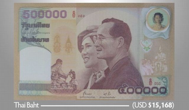 Unique Big Bills from Various Currencies around the World (17 pics)