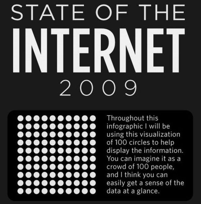 The State of the Internet in 2009 (12 pics)