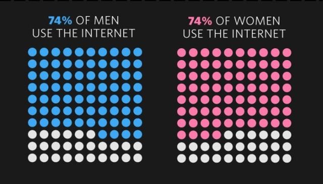 The State of the Internet in 2009 (12 pics)