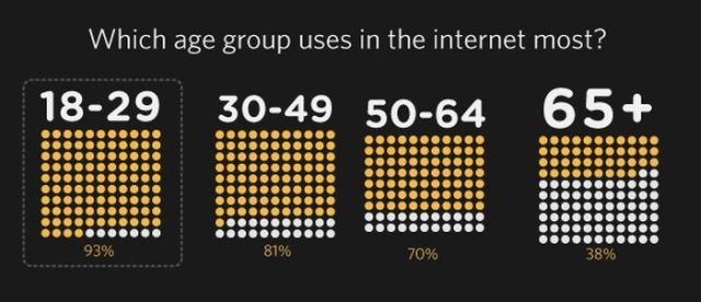 The State of the Internet in 2009 (12 pics)