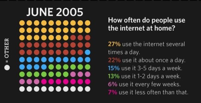 The State of the Internet in 2009 (12 pics)