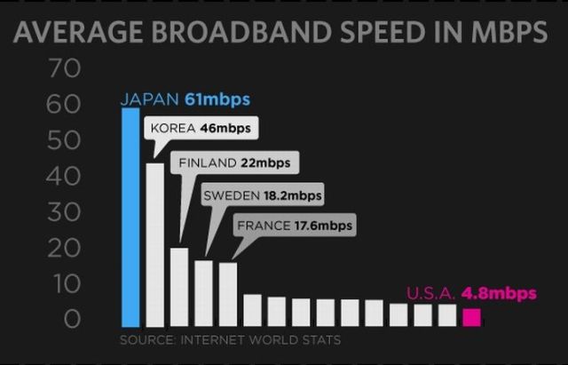 The State of the Internet in 2009 (12 pics)