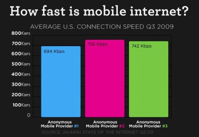 The State of the Internet in 2009 (12 pics)