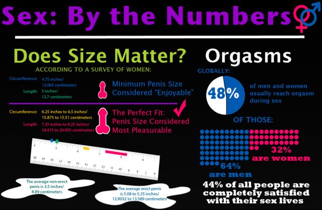 New study shows the average erect penis size around the world