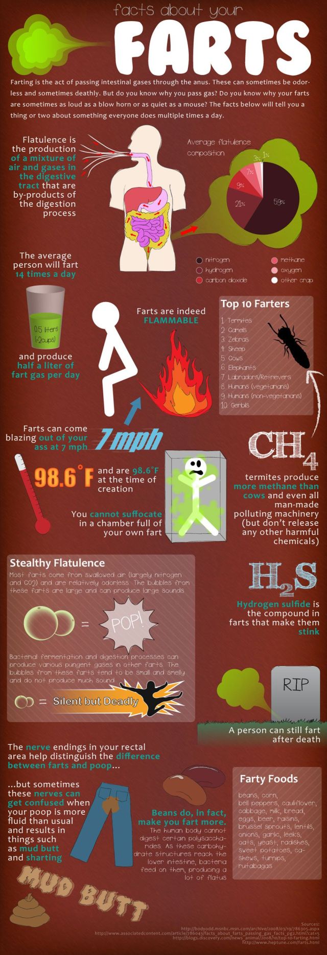 Cool Big Infographic Pictures (45 pics)