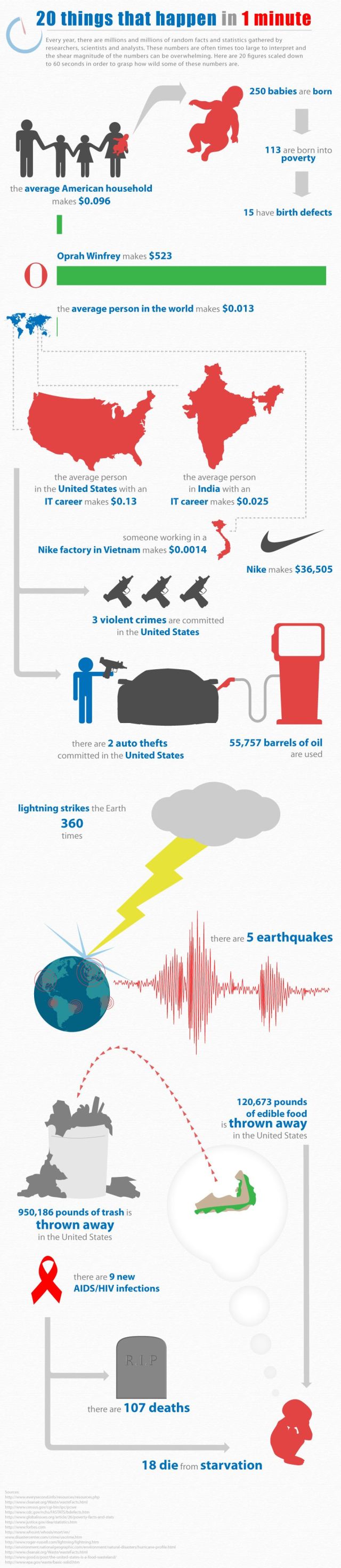 Cool Big Infographic Pictures (45 pics)