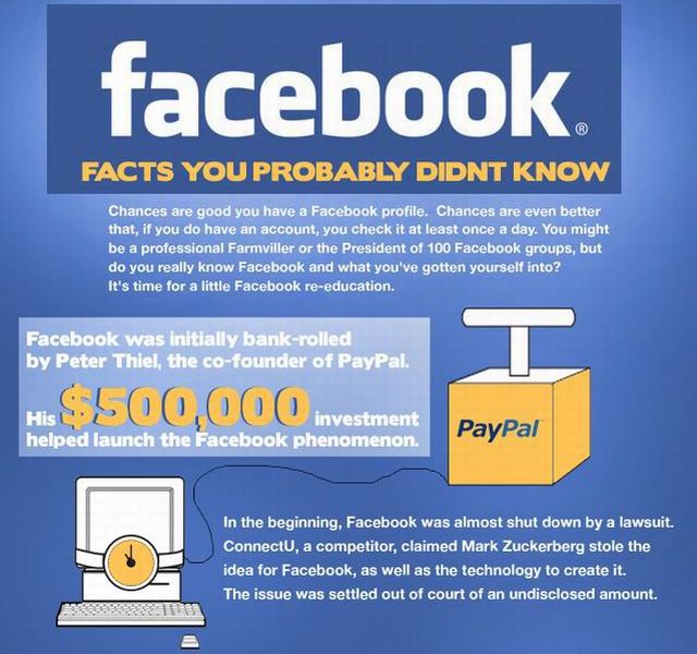 Everything about Facebook (1 pic)