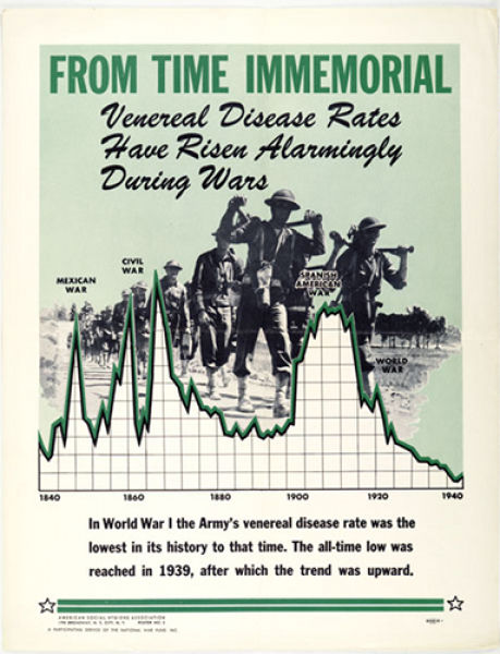 STD Propaganda of the 1930-1940 (50 pics)