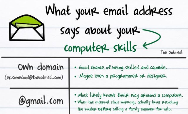 What Your Email Address Says About You and Your Computer Skills! (1 pic)