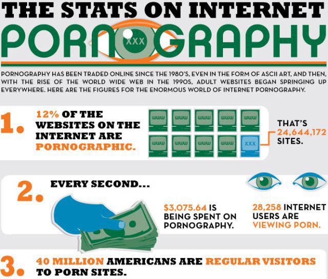 Let’s Take a Closer Look at Pornography on the Internet (1 pic)