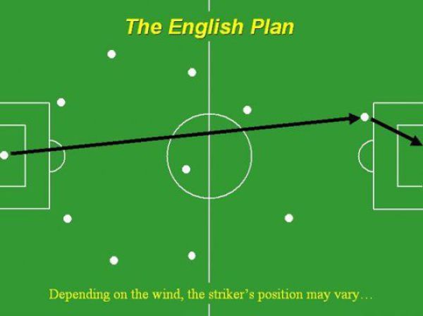The Oldie of the Day: Funny Soccer Plans of Different Countries (10 pics)