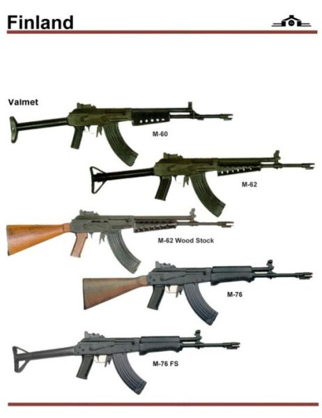 Old Guns Used by Different Countries (28 pics)