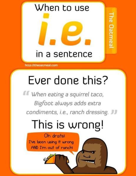 When to Use i.e. in a Sentence (1 pic)
