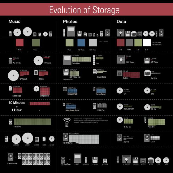 Collection of Original Infographics (46 pics)