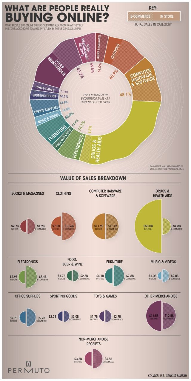 Collection of Original Infographics (46 pics)