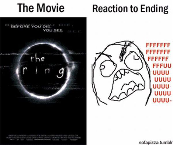 Emotional Reactions to the Movie Ending