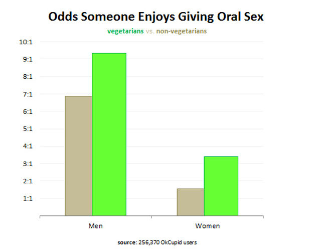 Charted Sex
