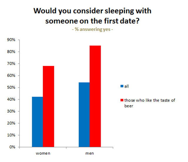 Charted Sex