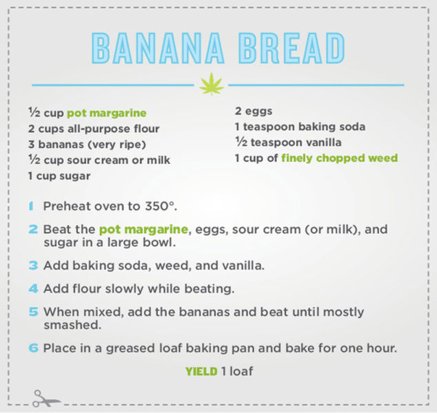 Get High with Awesome 420 (Pot) Recipes