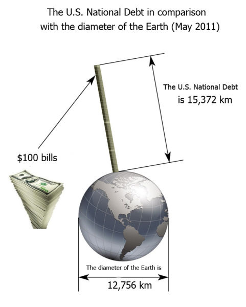 USA National Debt in Numbers