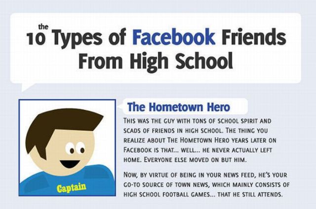 Types of Facebook Users