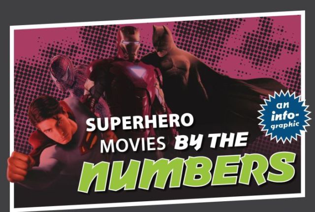 Superhero Movie Ratings