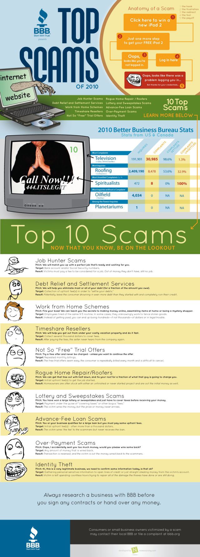 The Best Scams on the Internet