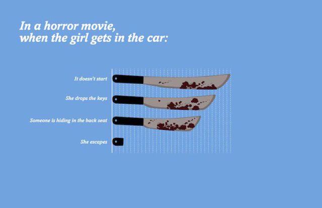 Funny Movie Truths in Poster Form