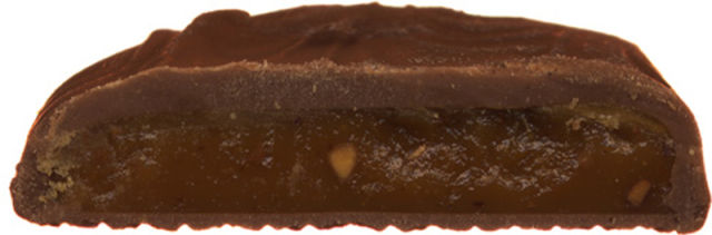 The Inside of a Candy Bar