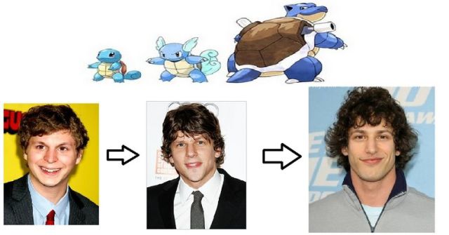 The Evolution of Celebrities