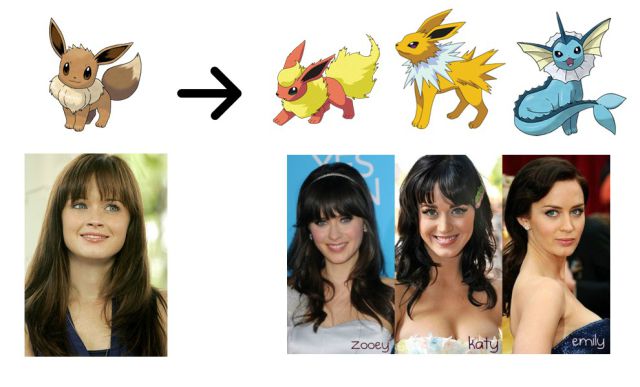 The Evolution of Celebrities