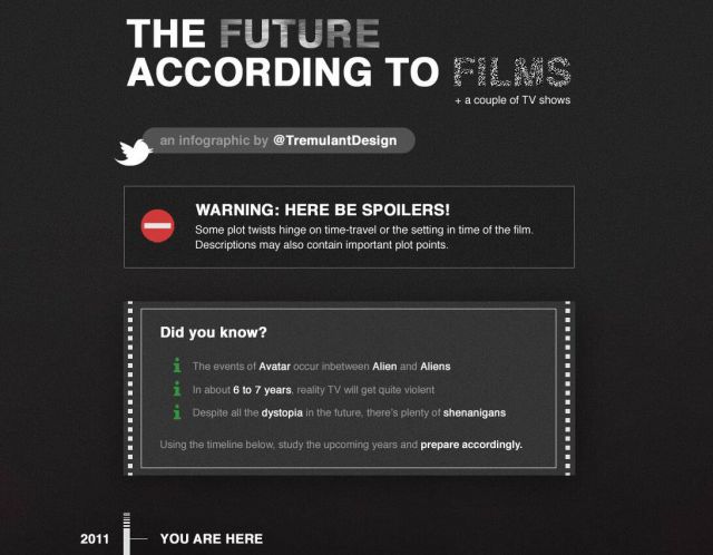 Timeline of Our Future According to Sci-Fi Films and TV Shows