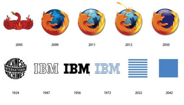 Well-Known Logos: from Past to the Future