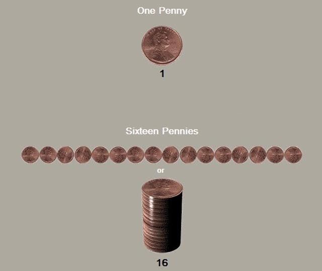 A Heavenly Stack of Pennies