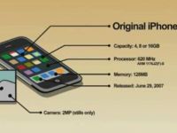 History of the iPhone – a Tribute to Steve Jobs