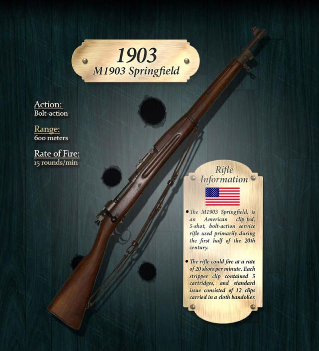How the Rifle Evolved Through Years