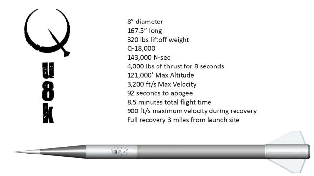 Homemade Rocket That Traveled to Outer Space