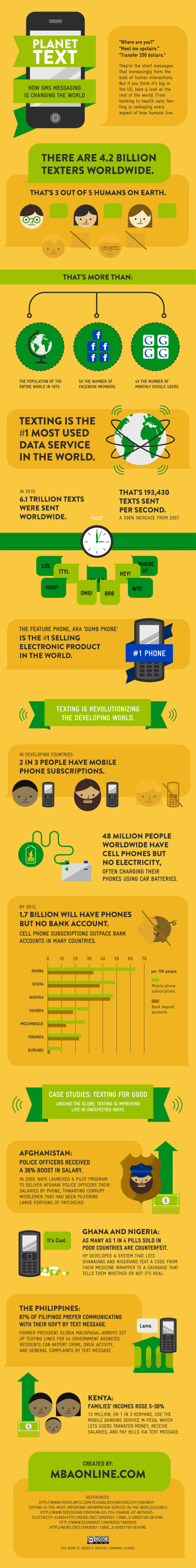 How SMS Messaging Is Changing Our World