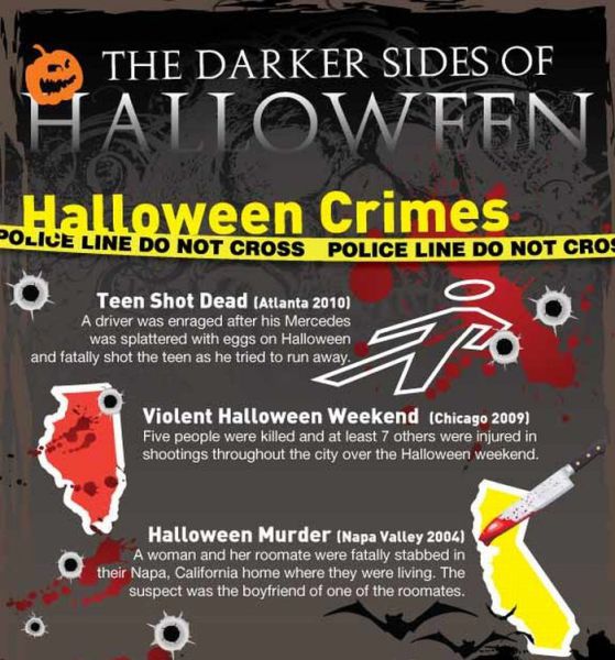 The Sides of Halloween You Maybe Didn’t Know about